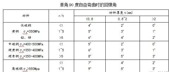 钣金加工中数控折弯加工零件范围及加工精度参数的详细解答-IM·官方版网站登录入口-IM(中国)