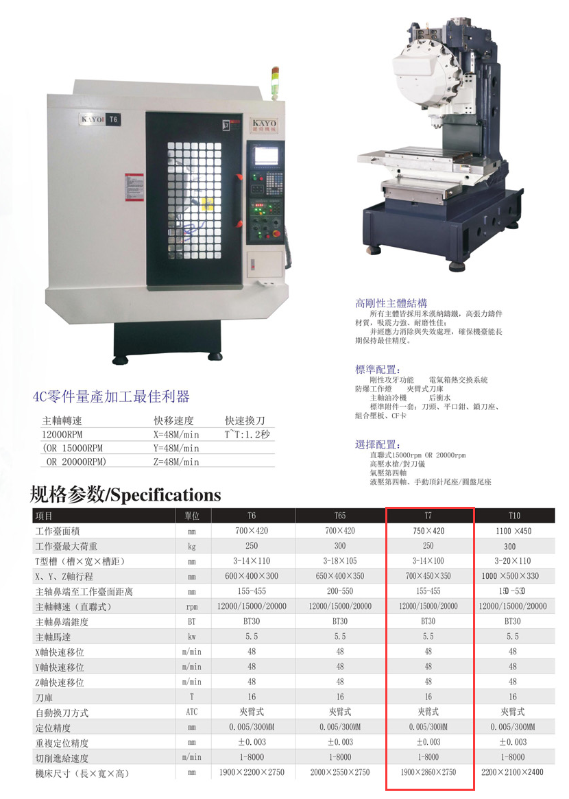 CNC-T7-IM·官方版网站登录入口-IM(中国)